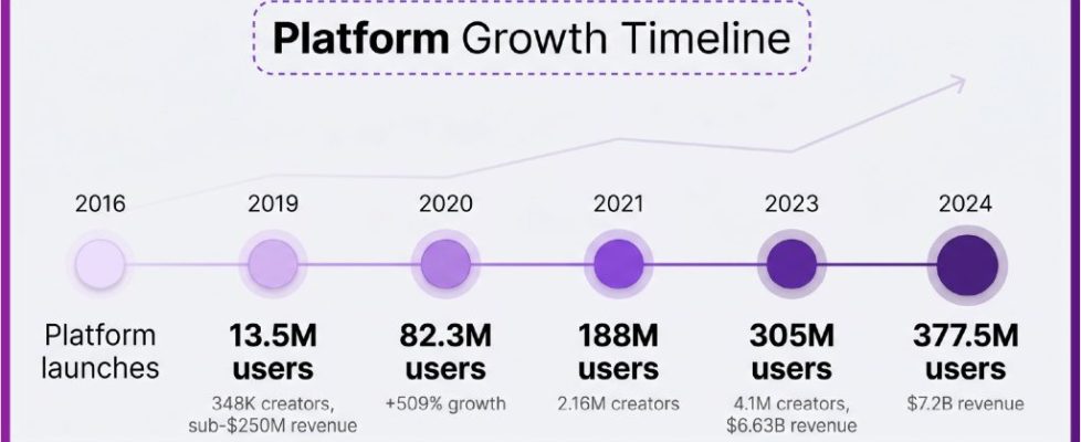 6a0b108409df3659fde760b2_infographic_growth_timeline